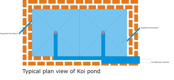 Typical Koi pond plan view Typical Koi pond plan view